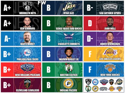 2022 NBA trade deadline .